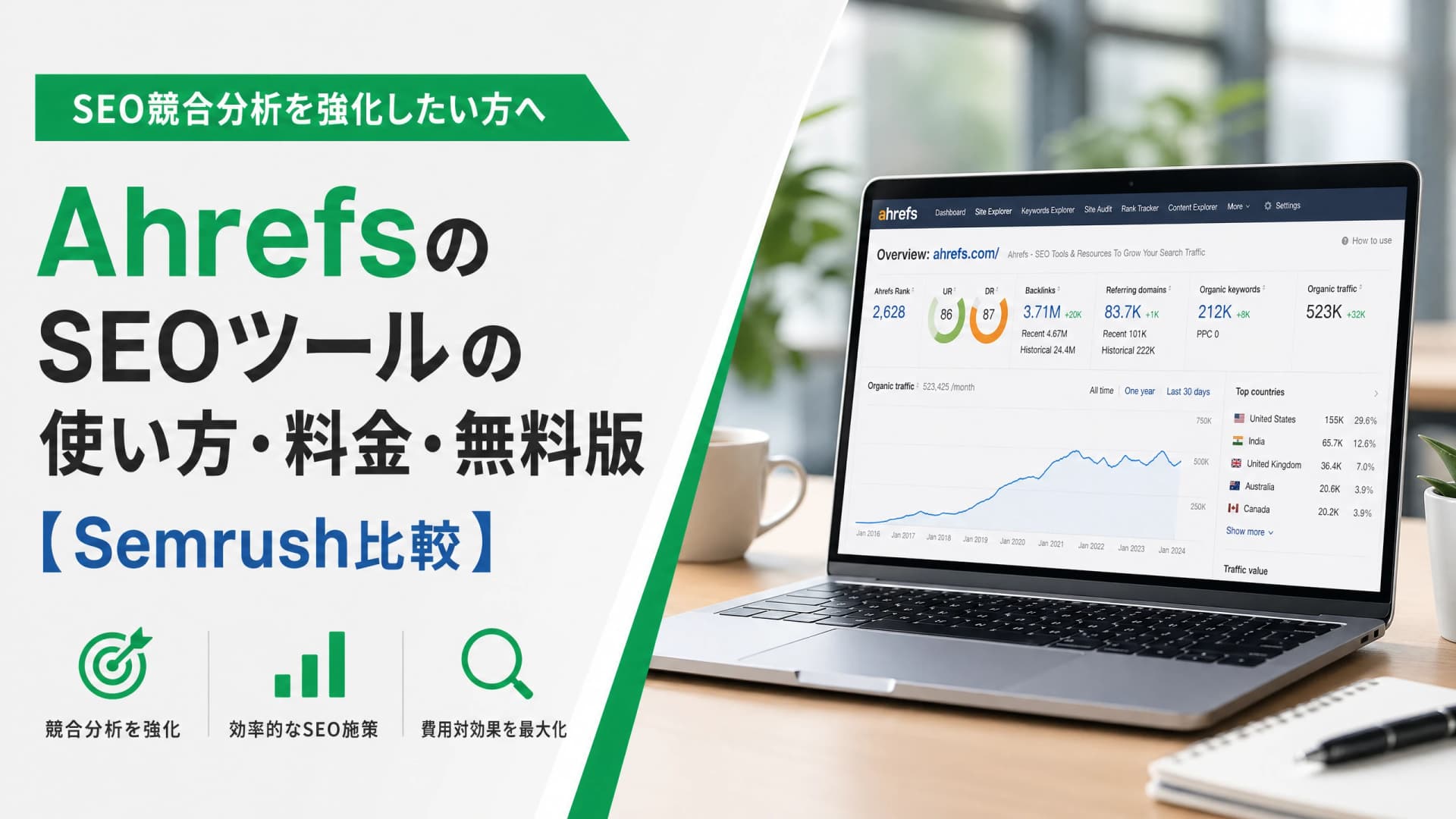 AhrefsのSEOツールの使い方・料金・無料版【Semrush比較】