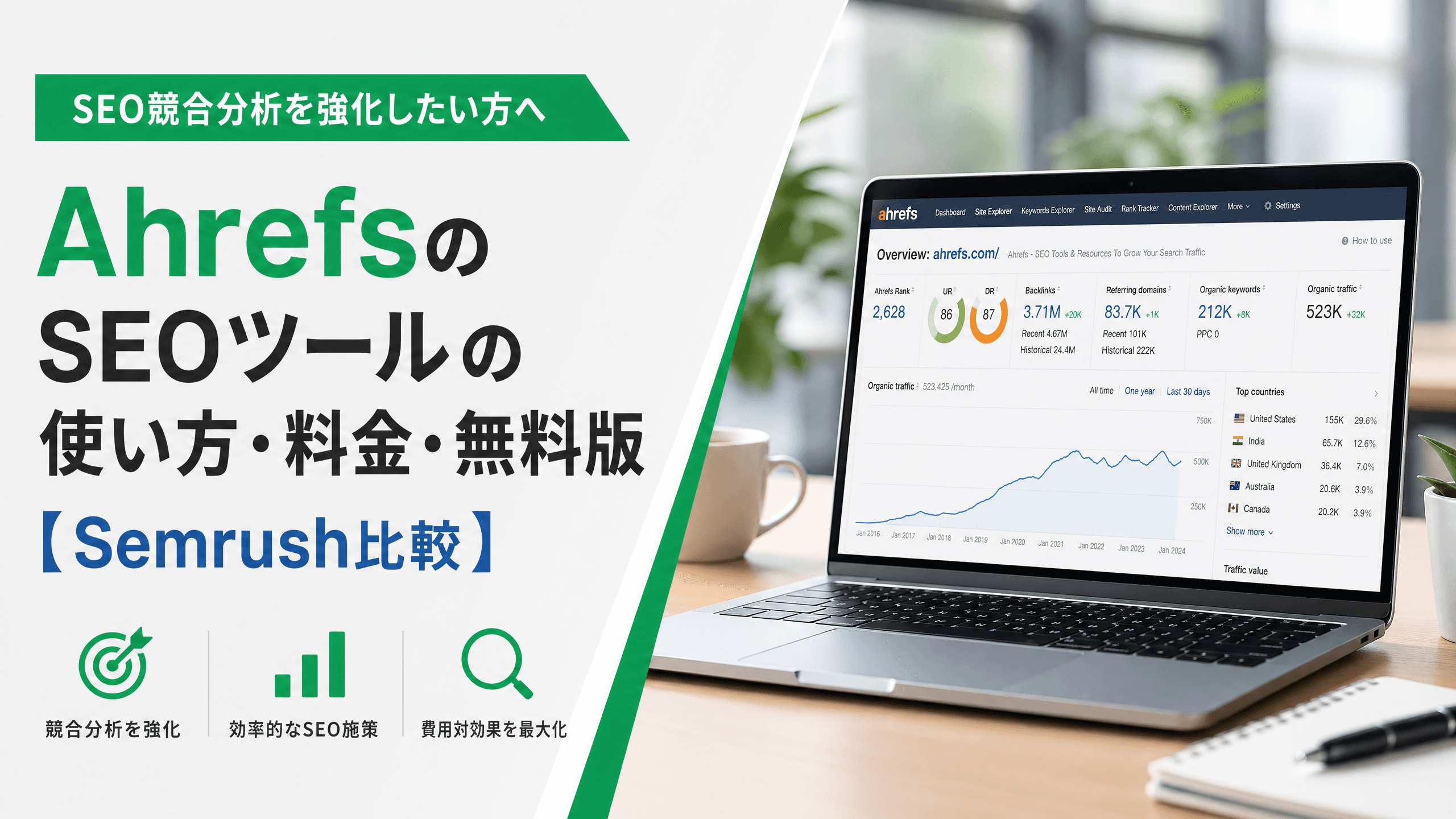 AhrefsのSEOツールの使い方・料金・無料版【Semrush比較】